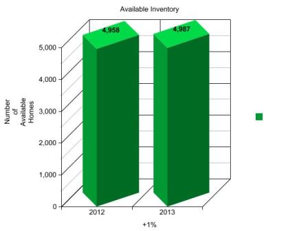 AVAILABLE INVENTORY - GRAPH 4