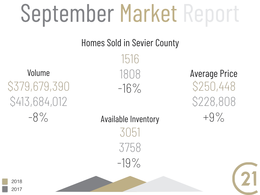 Market Report for September 2018 - Sevier County 