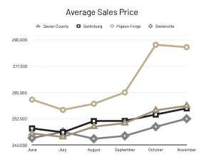 Average Sales Price November 2018