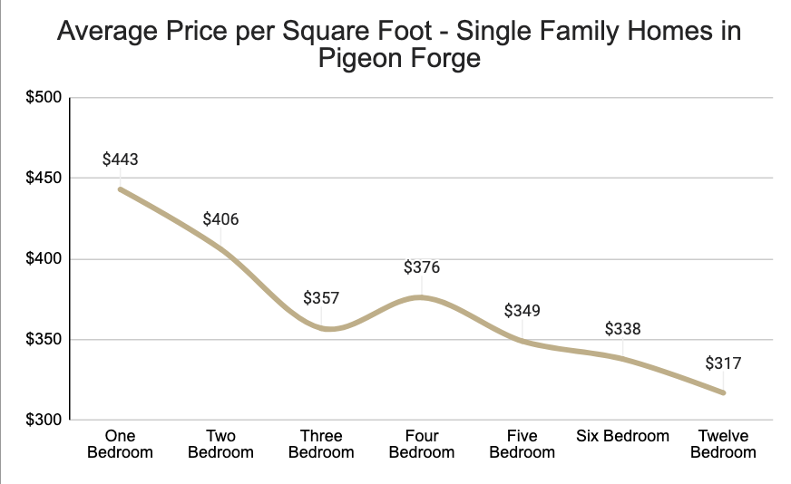 2023 Sevier County Real Estate Market Statistics